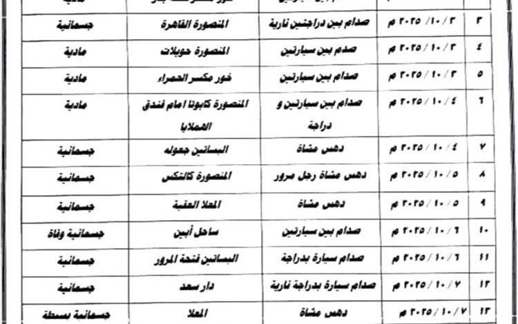 شرطة السير بعدن تسجل أكثر من 1800 مخالفة و15 حادثًا مروريًا خلال أسبوع