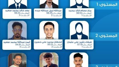 كلية العلوم الإدارية بجامعة العلوم والتكنولوجيا بعدن تعلن أسماء أوائل الطلاب للعام الجامعي 2024 – 2025م