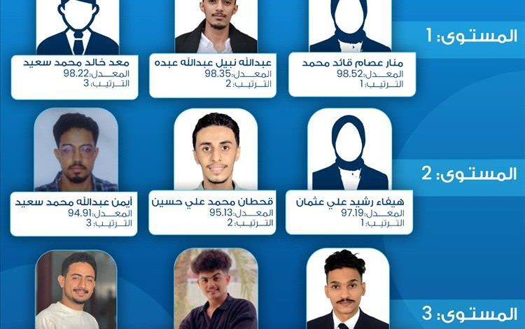 كلية العلوم الإدارية بجامعة العلوم والتكنولوجيا بعدن تعلن أسماء أوائل الطلاب للعام الجامعي 2024 – 2025م
