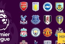 ترتيب الاندية الانجليزية الاكثر تحقيقا للانتصارات في البريميرليغ