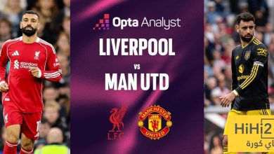 الذكاء الاصطناعي يتوقع الفائز من مباراة مانشستر يونايتد وليفربول