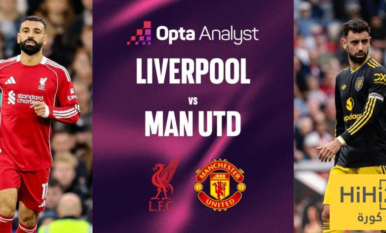 الذكاء الاصطناعي يتوقع الفائز من مباراة مانشستر يونايتد وليفربول