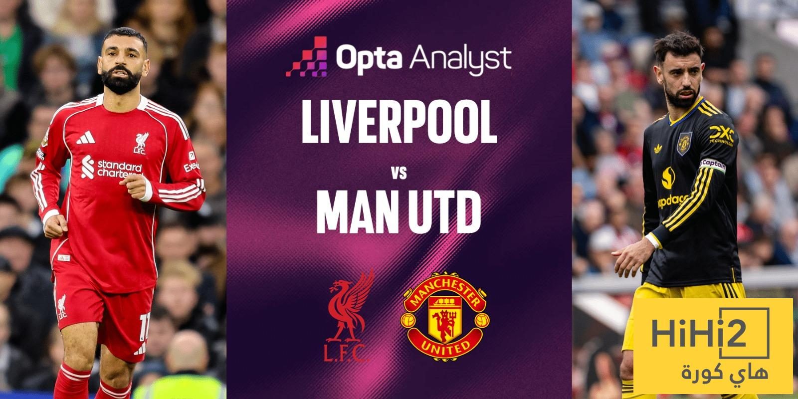 الذكاء الاصطناعي يتوقع الفائز من مباراة مانشستر يونايتد وليفربول
