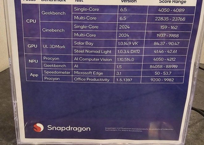 تسريبات مبكرة تكشف تفوق Snapdragon X2 Elite Extreme على أقوى معالجات إنتل وAMD