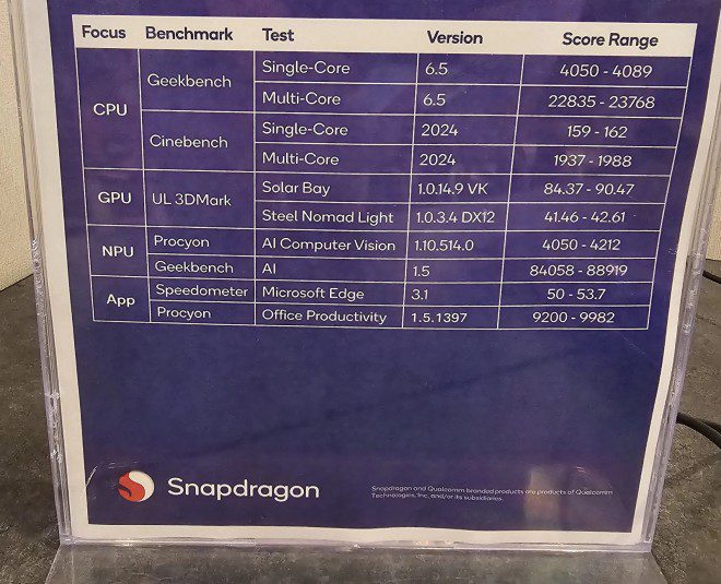 تسريبات مبكرة تكشف تفوق Snapdragon X2 Elite Extreme على أقوى معالجات إنتل وAMD