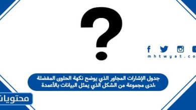 جدول الإشارات المجاور الذي يوضح نكهة الحلوى المفضلة لدى مجموعة من الشكل الذي يمثل البيانات بالأعمدة،