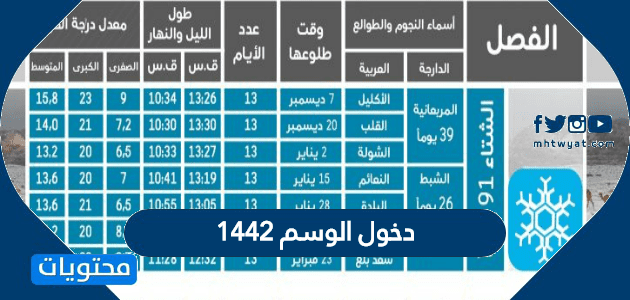 دخول الوسم 1442