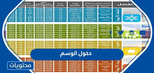 دخول الوسم
