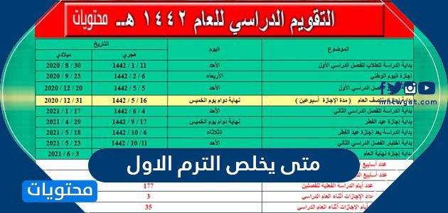 متى يخلص الترم الاول