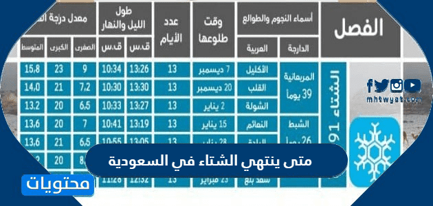 متى ينتهي الشتاء في السعودية