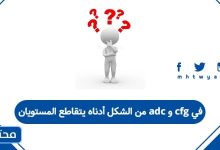 من الشكل أدناه يتقاطع المستويان adc و cfg في