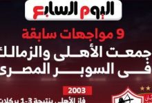 9 مواجهات جمعت الاهلى والزمالك في السوبر قبل لقاء الليلة..إنفو جراف