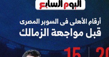 أرقام الأهلى فى بطولة السوبر قبل مواجهة الزمالك.. إنفوجراف