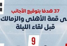 37 هدفا بتوقيع الأجانب فى قمة الأهلي والزمالك قبل نهائى السوبر الليلة