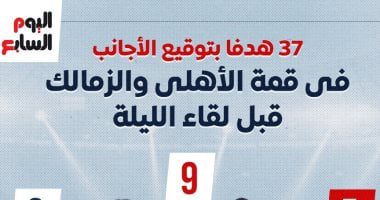37 هدفا بتوقيع الأجانب فى قمة الأهلي والزمالك قبل نهائى السوبر الليلة
