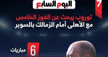 توروب يبحث عن الفوز الخامس مع الأهلى أمام الزمالك فى السوبر.. إنفوجراف