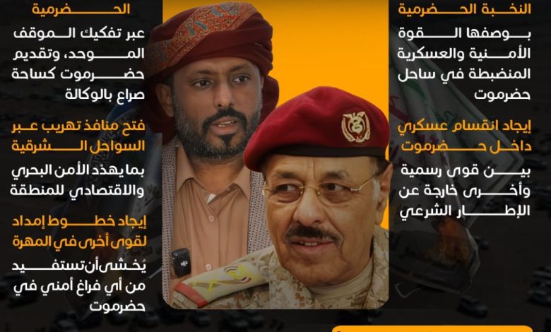 اخبار-حضرموت-|-مراقبون-:-تحركات-عمرو-بن-#حبريش-تتقاطع-مع-مصالح-الحوثيين-والإخوان-في-#حضرموت