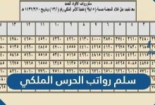 سلم رواتب الحرس الملكي 1443 مع البدلات