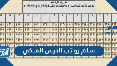سلم رواتب الحرس الملكي 1443 مع البدلات