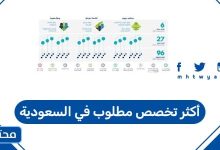 أكثر تخصص مطلوب في السعودية