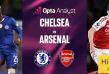 ارسنال اوفر حظا من تشيلسي في كسب نقاط الديربي اللندني