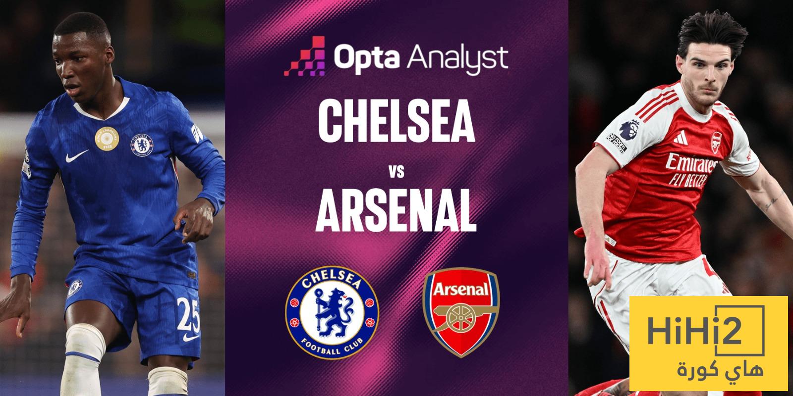 ارسنال اوفر حظا من تشيلسي في كسب نقاط الديربي اللندني