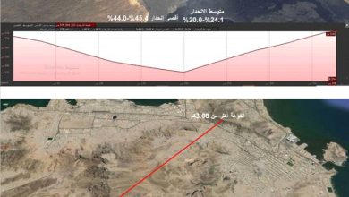 المساحة الجيولوجية بعدن  تجري دراسة جيومورفولوجية تقارن بين الفوهة البركانية الحديثة في إثيوبيا وفوهة عدن وتسلّط الضوء على نشاطهما البركاني..