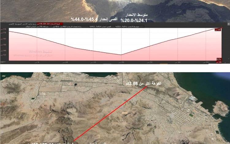 المساحة الجيولوجية بعدن  تجري دراسة جيومورفولوجية تقارن بين الفوهة البركانية الحديثة في إثيوبيا وفوهة عدن وتسلّط الضوء على نشاطهما البركاني..