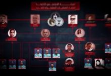 "اعترافات مفبركة".. المليشيا تعيد إنتاج سيناريوهات قديمة لتغطية انكشافها الأمني