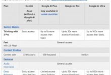 جوجل تعدّل حدود الوصول المجاني لـ Gemini 3 Pro وسط زيادة الإقبال