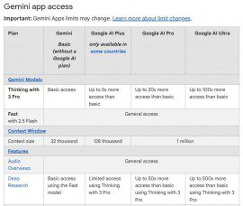 جوجل تعدّل حدود الوصول المجاني لـ Gemini 3 Pro وسط زيادة الإقبال