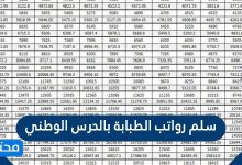 سلم رواتب الطبابة بالحرس الوطني