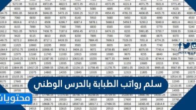 سلم رواتب الطبابة بالحرس الوطني