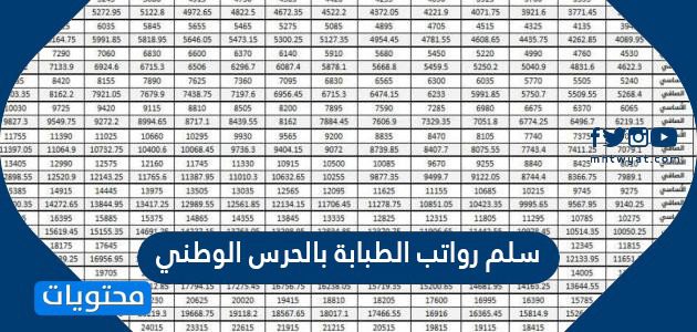 سلم رواتب الطبابة بالحرس الوطني