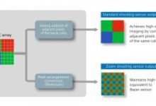 سوني تكشف عن مستشعر Lytia 901 بدقة 200 ميجابكسل وقفزة هائلة في كاميرات الهواتف
