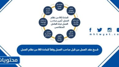 فسخ عقد العمل من قبل صاحب العمل وفقاً للمادة 80 من نظام العمل