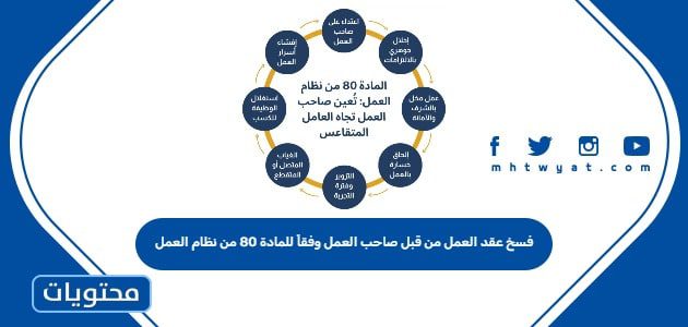 فسخ عقد العمل من قبل صاحب العمل وفقاً للمادة 80 من نظام العمل