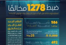 ضبط 1.278 مخالفين يمارسون نقل الركاب بدون ترخيص خلال أسبوع