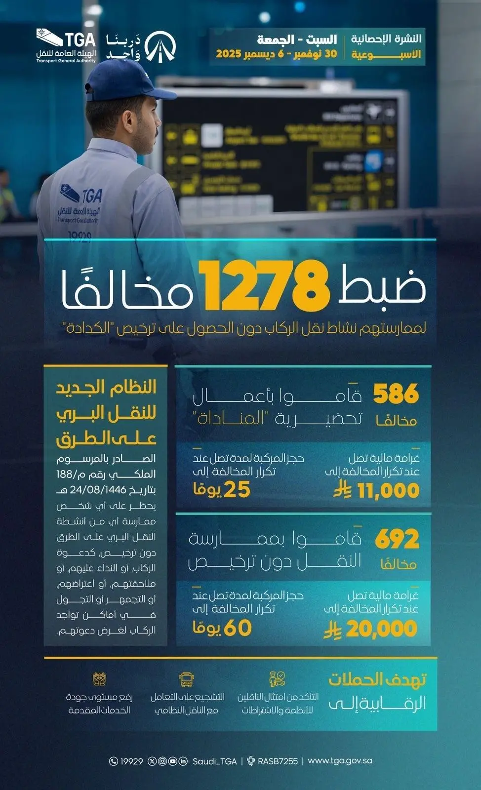 ضبط 1.278 مخالفين يمارسون نقل الركاب بدون ترخيص خلال أسبوع
