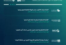 طرح 22 مشروعًا على منصة استطلاع لأخذ المرئيات بشأنها