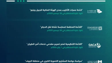 طرح 22 مشروعًا على منصة استطلاع لأخذ المرئيات بشأنها