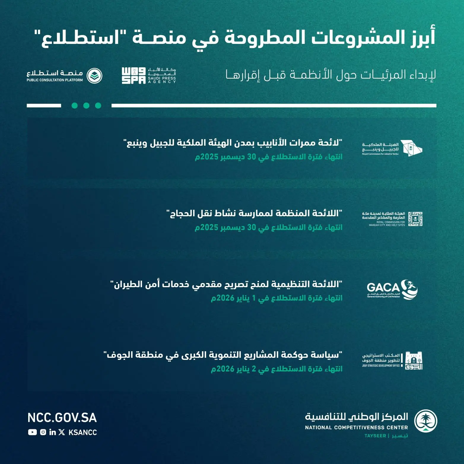 طرح 22 مشروعًا على منصة استطلاع لأخذ المرئيات بشأنها