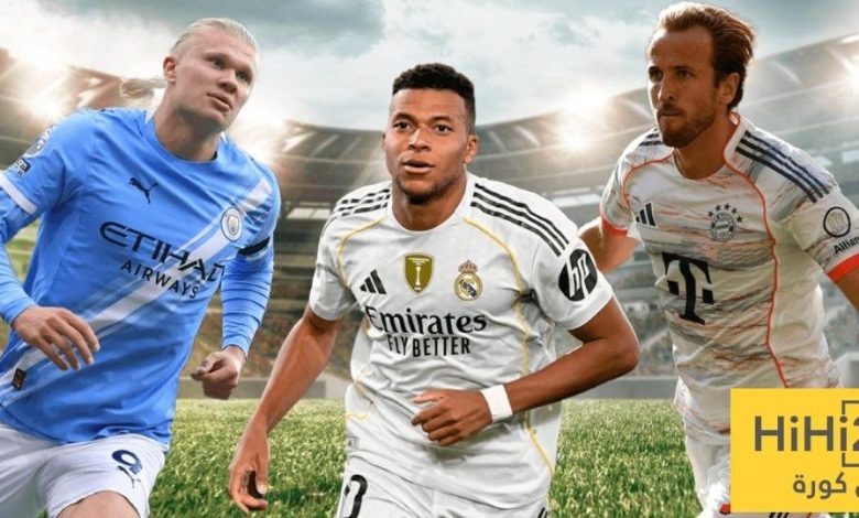 هاري كين يتصدر ترتيب الهدافين في اوروبا و مبابي و هالاند يطاردانه