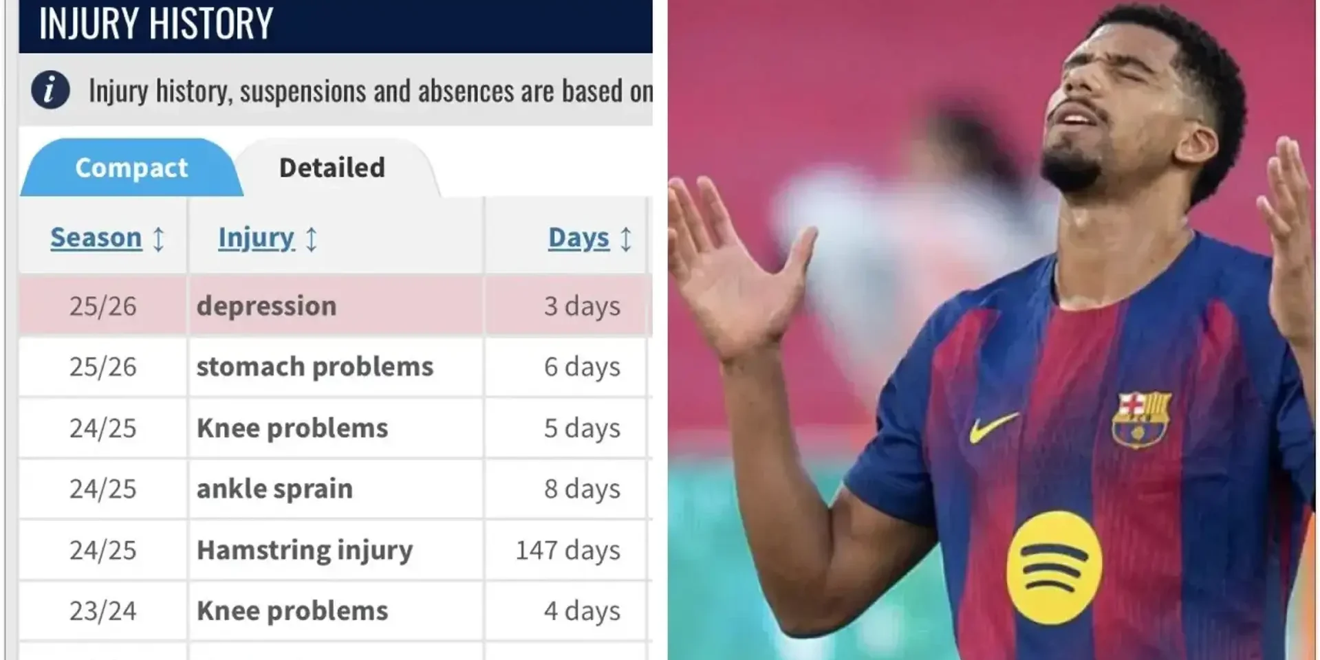 ليس الأول.. أرواخو ضمن نجوم كرة القدم أصيبوا بالاكتئاب