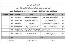 اماكن توزيع الغاز المنزلي في الشيخ عثمان ليومنا هذا الثلاثاء