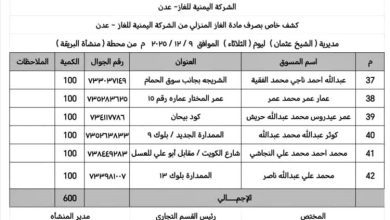 اماكن توزيع الغاز المنزلي في الشيخ عثمان ليومنا هذا الثلاثاء