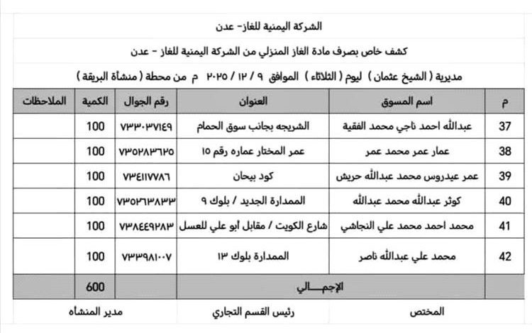 اماكن توزيع الغاز المنزلي في الشيخ عثمان ليومنا هذا الثلاثاء