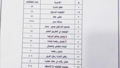 شرطة السير بعدن تصدر التقرير الأسبوعي للمخالفات والحوادث المرورية للفترة 28 نوفمبر – 4 ديسمبر 2025م