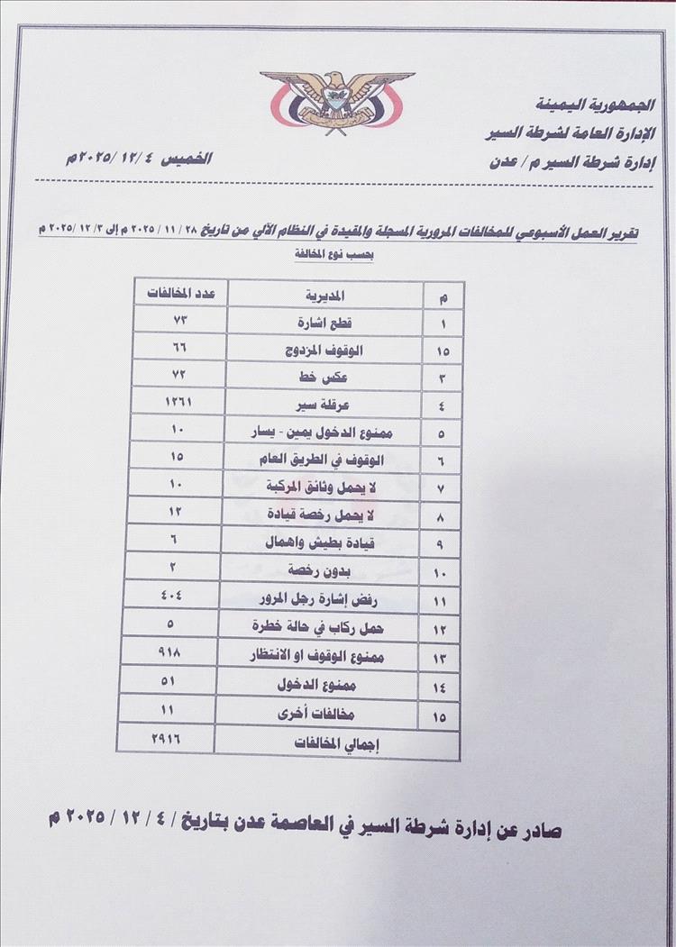 شرطة السير بعدن تصدر التقرير الأسبوعي للمخالفات والحوادث المرورية للفترة 28 نوفمبر – 4 ديسمبر 2025م