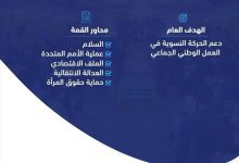 غدًا.. انطلاق أعمال القمة النسوية الثامنة في مدينة عدن التاريخية